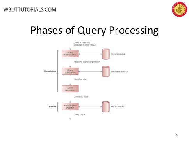Query processing-and-optimization