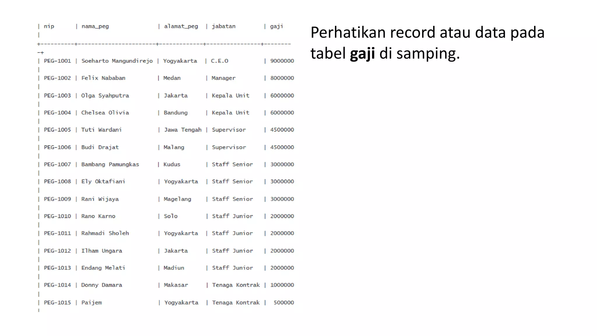 Perhatikan record atau data pada
tabel gaji di samping.
 