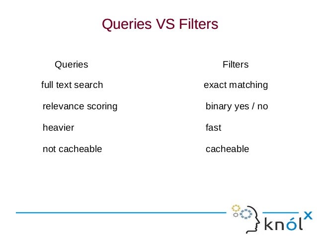 query dsl in elasticsearch elasticsearch query