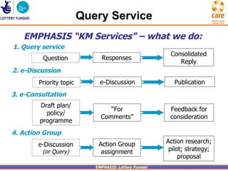 Query Service
   EMPHASIS “KM Services” – what we do:
1. Query service
                                                        Consolidated
         Question             Responses
                                                           Reply
2. e-Discussion
        Priority topic        e-Discussion                Publication
3. e-Consultation
        Draft plan/
                                 “For                   Feedback for
          policy/
                              Comments”                 consideration
        programme
4. Action Group
                             Action Group              Action research;
        e-Discussion
         (or Query)           assignment                pilot; strategy;
                                                            proposal
                            EMPHASIS: Lottery Funded
 