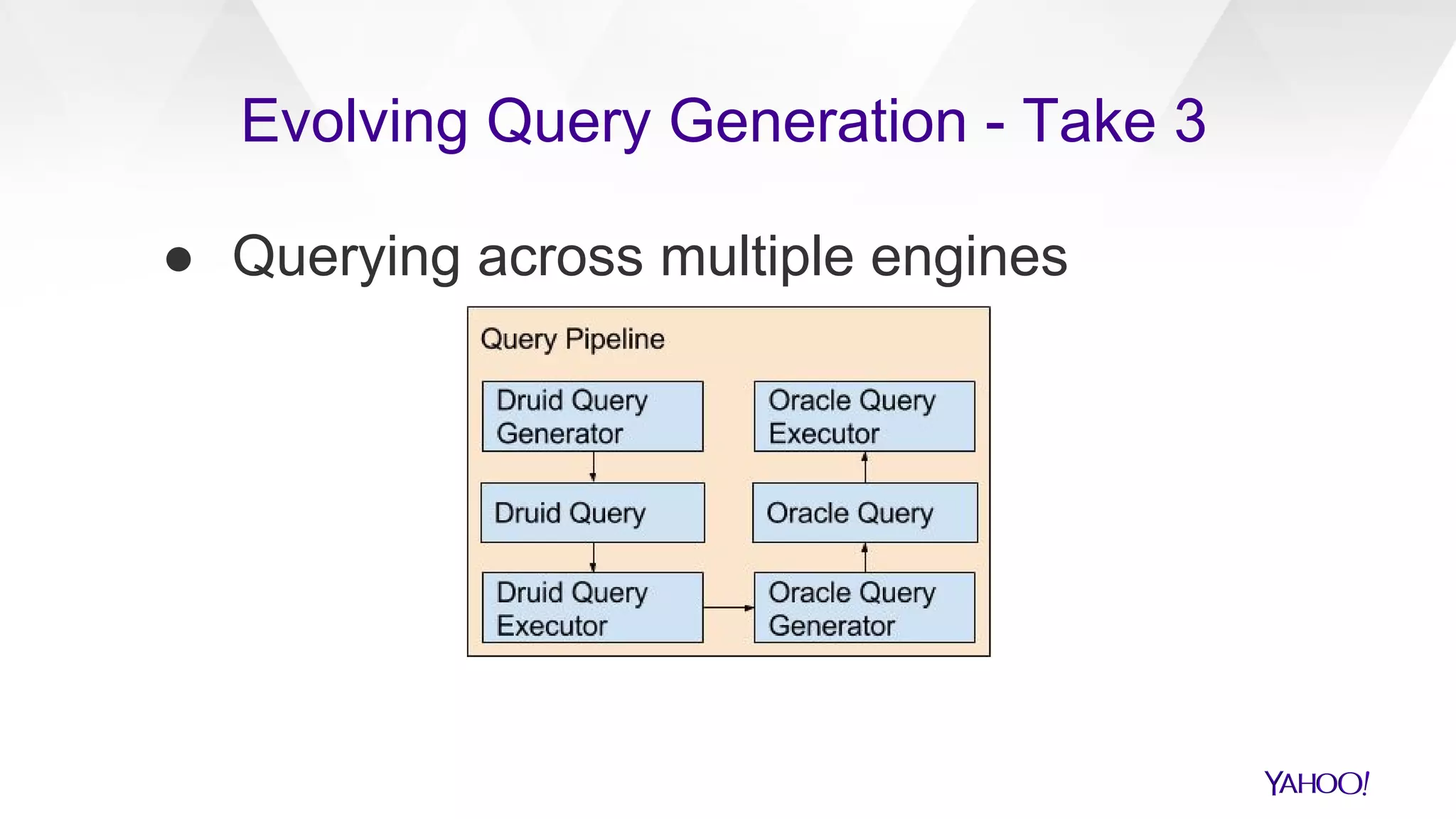 ● Querying across multiple engines
Evolving Query Generation - Take 3
 