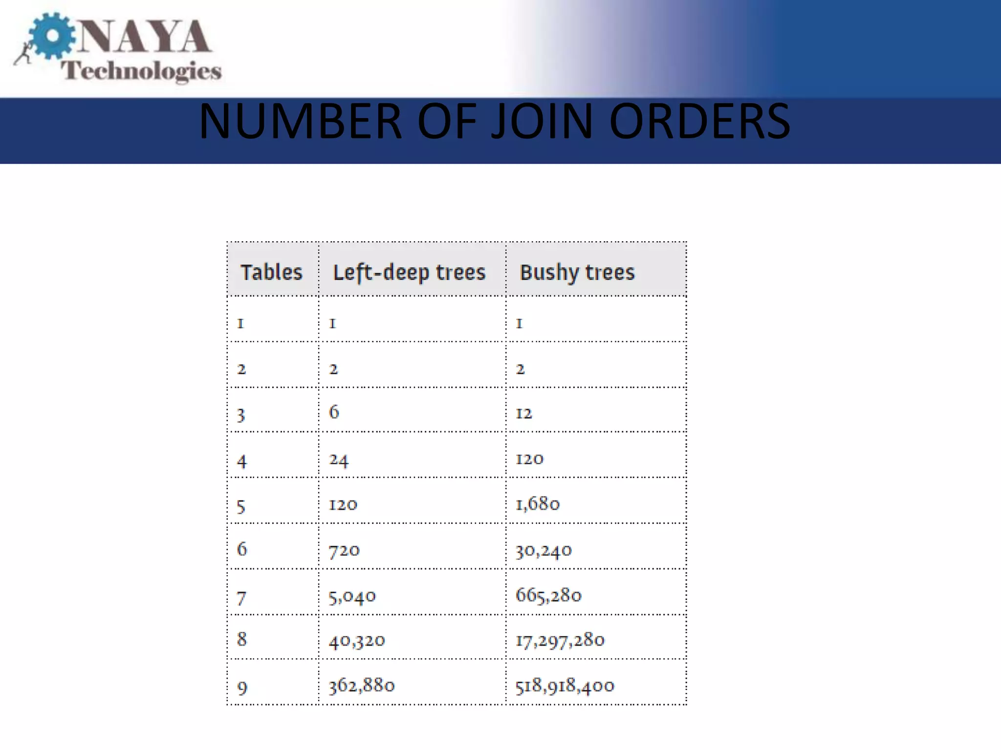 NUMBER OF JOIN ORDERS
 