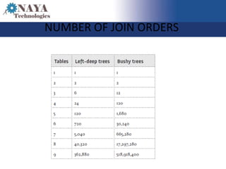 NUMBER OF JOIN ORDERS
 