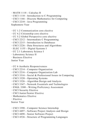 · MATH 1118 - Calculus II
· CSCI 1110 - Introduction to C Programming
· CSCI 1166 - Discrete Mathematics for Computing
· CSCI 2210 - Java Programming
Sophomore Year
· CC 1.2 Communication core elective
· CC 4.2 Citizenship core elective
· CC 5.2 Global Perspective core elective
· CSCI 2212 - Intermediate C Programming
· CSCI 2215 - Introduction to Databases
· CSCI 2226 - Data Structures and Algorithms
· ELEC 1155 - Digital Systems I
· CC 2.1 Laboratory Science I
· Laboratory Science II
· Business Elective
Junior Year
· CC 6 Aesthetic Responsiveness
· CSCI 2214 - Computer Organization
· CSCI 2216 - Computer Organization Lab
· CSCI 3316 - Social & Professional Issues in Computing
· CSCI 3320 - Operating Systems
· CSCI 3326 - Algorithm Design and Analysis
· CSCI 3347 - Network Essentials and Technologies
· ENGL 3300 - Writing Proficiency Assessment
· CSCI Security Elective
· CSCI Junior/Senior Elective
· Mathematics Elective
· Elective
Senior Year
· CSCI 3398 - Computer Science Internship
· CSCI 4497 - Software Project Analysis and Design
· CSCI 4498 - Senior Software Project
· CSCI 4536 - Structure of Programming Languages
 