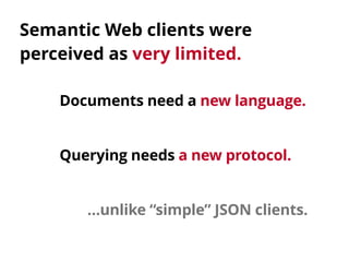 Documents need a new language.
Semantic Web clients were 
perceived as very limited.
Querying needs a new protocol.
…unlik...