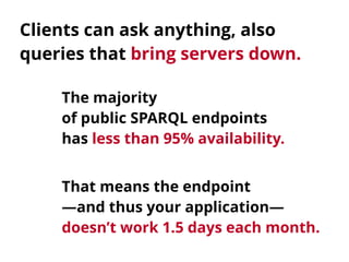 Clients can ask anything, also 
queries that bring servers down.
The majority 
of public SPARQL endpoints 
has less than 9...
