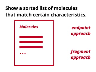 Show a sorted list of molecules 
that match certain characteristics.
…
Molecules endpoint 
approach
fragment 
approach
 