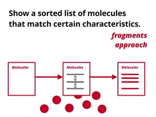 Molecules
fragments 
approach
MoleculesMolecules
Show a sorted list of molecules 
that match certain characteristics.
 