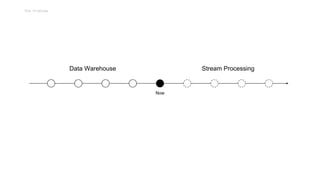 The Problem
Now
Stream ProcessingData Warehouse
● Not an option - want to query historical data● Need raw data
● Don’t wan...