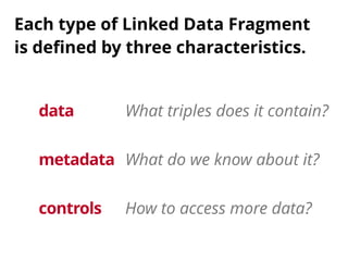 Each type of Linked Data Fragment 
is defined by three characteristics. 
data 
metadata 
controls 
What triples does it contain? 
What do we know about it? 
How to access more data? 
 