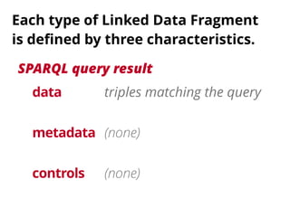 Each type of Linked Data Fragment 
is defined by three characteristics. 
SPARQL query result 
data 
triples matching the query 
(none) 
(none) 
metadata 
controls 
 
