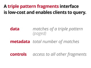 A triple pattern fragments interface 
is low-cost and enables clients to query. 
matches of a triple pattern 
total number of matches 
access to all other fragments 
data 
metadata 
controls 
(paged) 
 