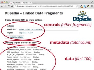 controls (other fragments) 
metadata (total count) 
data (first 100) 
 