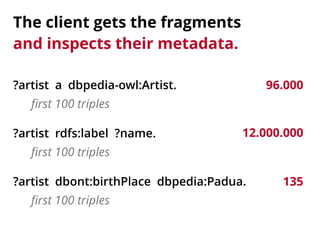The client gets the fragments 
and inspects their metadata. 
?artist a dbpedia-owl:Artist. 
first 100 triples 
96.000 
?artist rdfs:label ?name. 
first 100 triples 
12.000.000 
?artist dbont:birthPlace dbpedia:Padua. 
first 100 triples 
135 
 