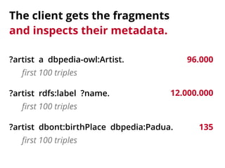 The client gets the fragments 
and inspects their metadata. 
?artist a dbpedia-owl:Artist. 
first 100 triples 
96.000 
?ar...