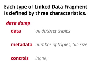 Triples Data Querying federations of Triple Pattern Fragments | PDF