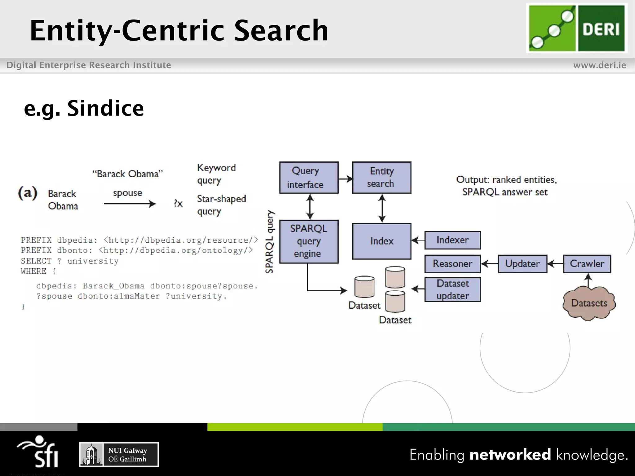 Entity-Centric Search
Digital Enterprise Research Institute   www.deri.ie




   e.g. Sindice
 