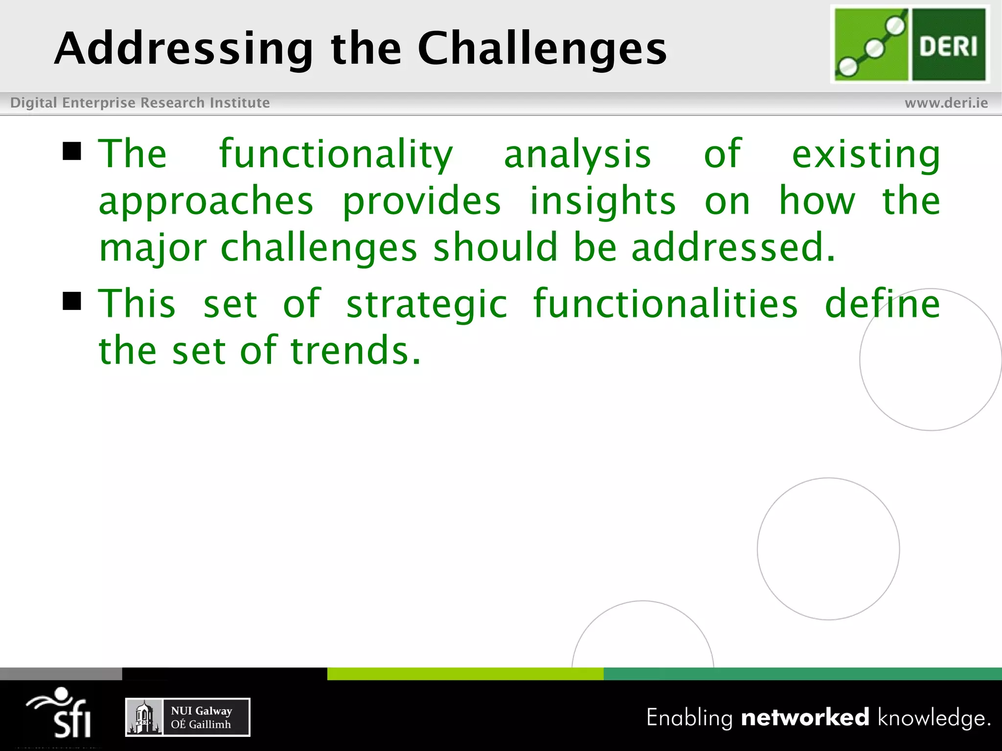 Linked Data Web
Digital Enterprise Research Institute   www.deri.ie
 