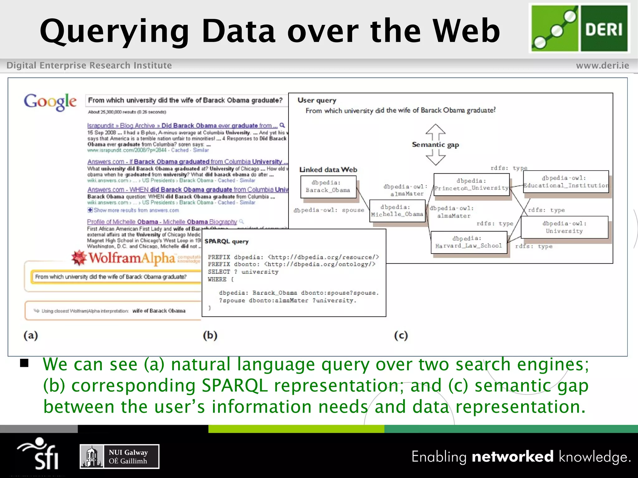 Querying Data over the Web
Digital Enterprise Research Institute                               www.deri.ie




       We can see (a) natural language query over two search engines;
        (b) corresponding SPARQL representation; and (c) semantic gap
        between the user’s information needs and data representation.
 