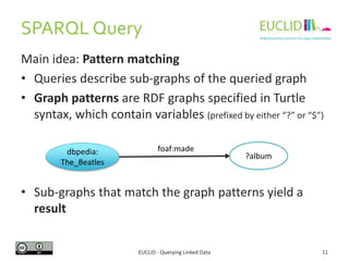 SPARQL Query
EUCLID - Querying Linked Data 11
Main idea: Pattern matching
• Queries describe sub-graphs of the queried gra...