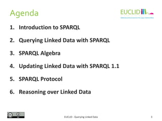 Agenda
1. Introduction to SPARQL
2. Querying Linked Data with SPARQL
3. SPARQL Algebra
4. Updating Linked Data with SPARQL...