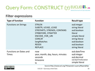 Query Form: CONSTRUCT (3)
EUCLID - Querying Linked Data 30
Subsets of results
• It is possible to combine the query with s...