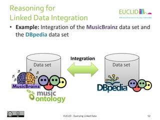 Update Operation
EUCLID - Querying Linked Data 52
• Sends a SPARQL update request to a service
• Should be invoked using t...