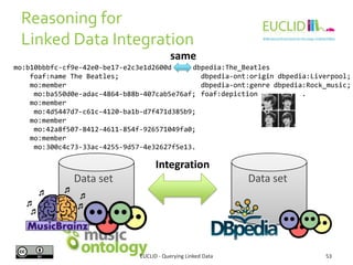 REASONING OVER LINKED DATA
EUCLID - Querying Linked Data 53
 