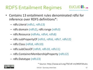 SPARQL 1.1:
Entailment Regimes
EUCLID - Querying Linked Data 57
• SPARQL 1.0 was defined only for simple entailment
(patte...