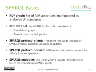 SPARQL Basics
EUCLID - Querying Linked Data 9
• RDF graph: Set of RDF assertions, manipulated as
a labeled directed graph....