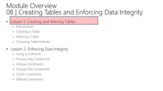 Module Overview
08 | Creating Tables and Enforcing Data Integrity
• Lesson 1: Creating and Altering Tables
– Introduction
– Creating a Table
– Altering a Table
– Choosing Table Indexes
• Lesson 2: Enforcing Data Integrity
– Using Constraints
– Primary Key Constraints
– Unique Constraints
– Foreign Key Constraints
– Check Constraints
– Default Constraints
 