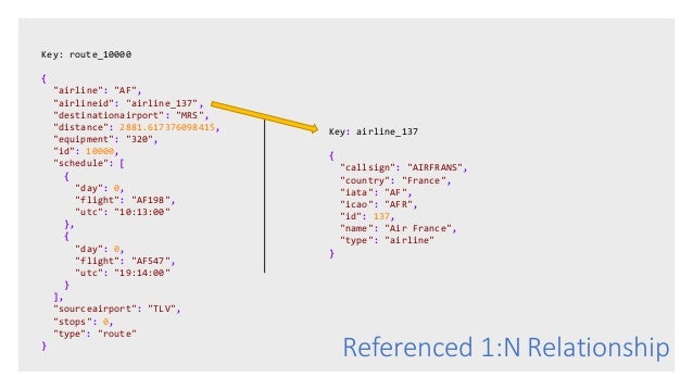 httpie nested json httpie nested json
