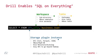Querying Network Packet Captures with Spark and Drill | PPTX ...
