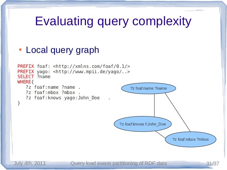 Query-Load aware partitioning of RDF data
