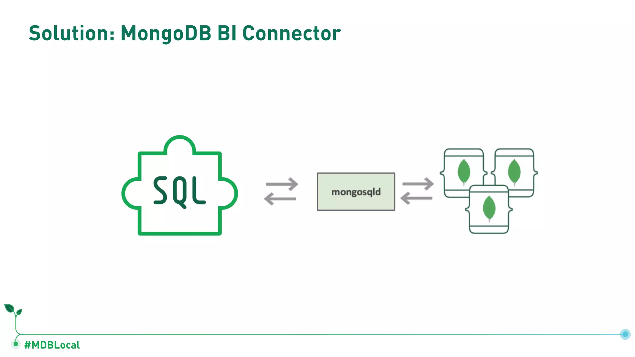 #MDBLocal Solution: MongoDB BI Connector 