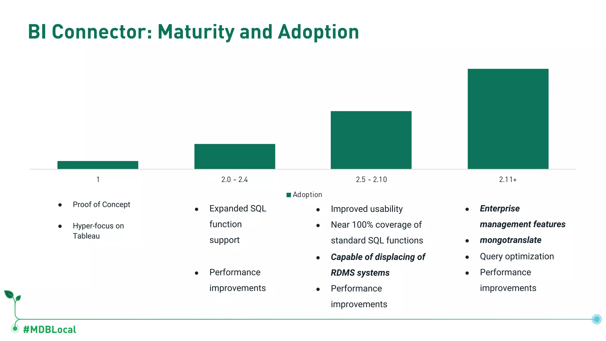 #MDBLocal BI Connector: Maturity and Adoption 1 2.0 - 2.4 2.5 - 2.10 2.11+ Adoption ● Proof of Concept ● Hyper-focus on Tableau ● Expanded SQL function support ● Performance improvements ● Improved usability ● Near 100% coverage of standard SQL functions ● Capable of displacing of RDMS systems ● Performance improvements ● Enterprise management features ● mongotranslate ● Query optimization ● Performance improvements 