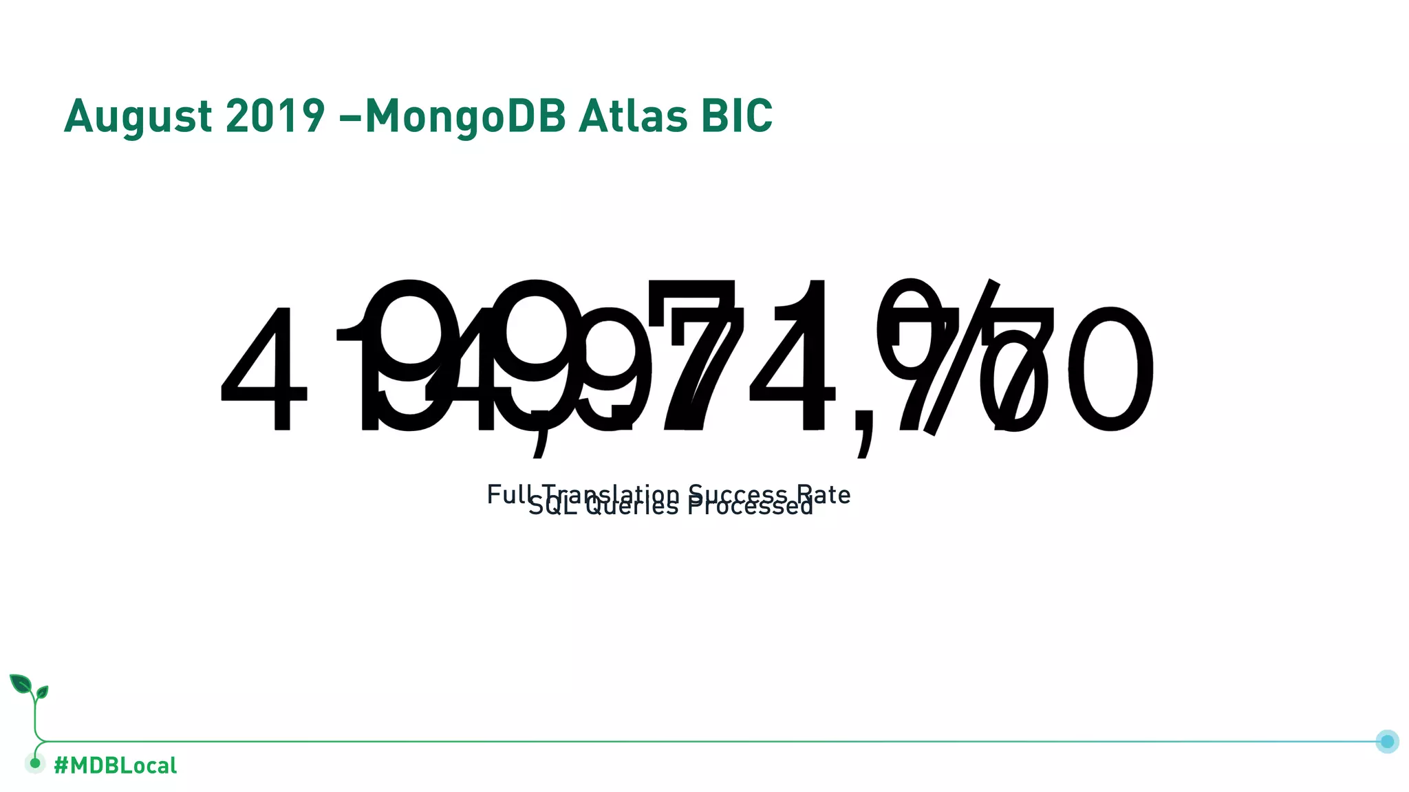 #MDBLocal August 2019 –MongoDB Atlas BIC SQL Queries ProcessedFull Translation Success Rate 