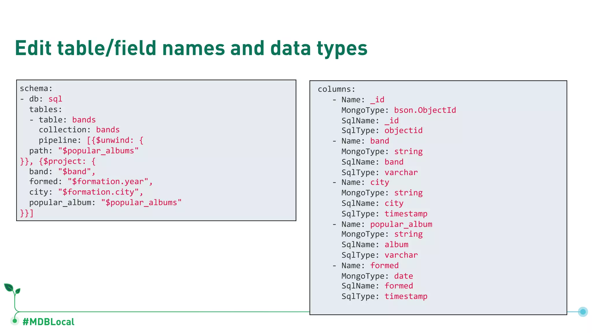 #MDBLocal Edit table/field names and data types schema: - db: sql tables: - table: bands collection: bands pipeline: [{$unwind: { path: "$popular_albums" }}, {$project: { band: "$band", formed: "$formation.year", city: "$formation.city", popular_album: "$popular_albums" }}] columns: - Name: _id MongoType: bson.ObjectId SqlName: _id SqlType: objectid - Name: band MongoType: string SqlName: band SqlType: varchar - Name: city MongoType: string SqlName: city SqlType: timestamp - Name: popular_album MongoType: string SqlName: album SqlType: varchar - Name: formed MongoType: date SqlName: formed SqlType: timestamp 