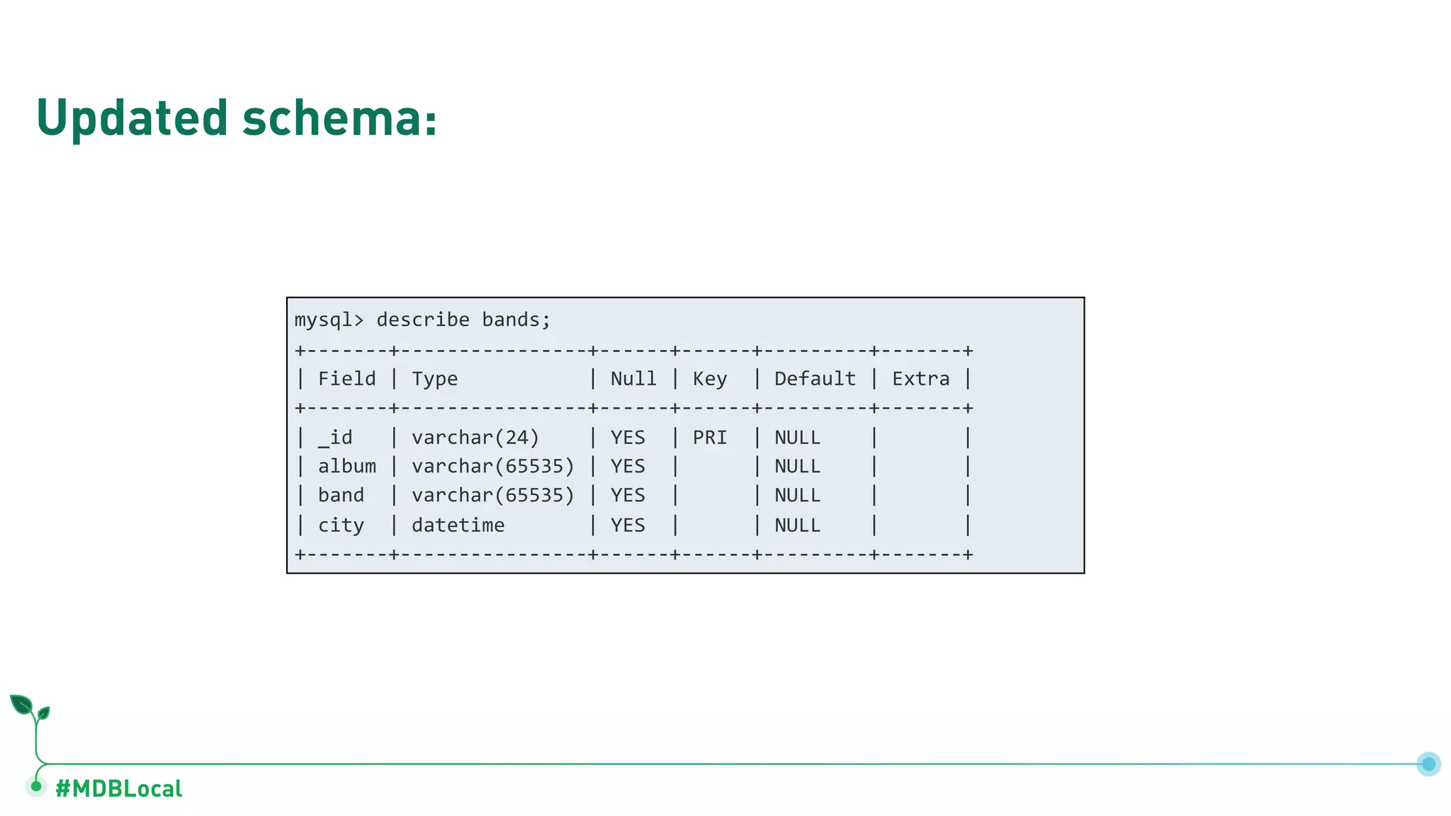 #MDBLocal Updated schema: mysql> describe bands; +-------+----------------+------+------+---------+-------+ | Field | Type | Null | Key | Default | Extra | +-------+----------------+------+------+---------+-------+ | _id | varchar(24) | YES | PRI | NULL | | | album | varchar(65535) | YES | | NULL | | | band | varchar(65535) | YES | | NULL | | | city | datetime | YES | | NULL | | +-------+----------------+------+------+---------+-------+ 