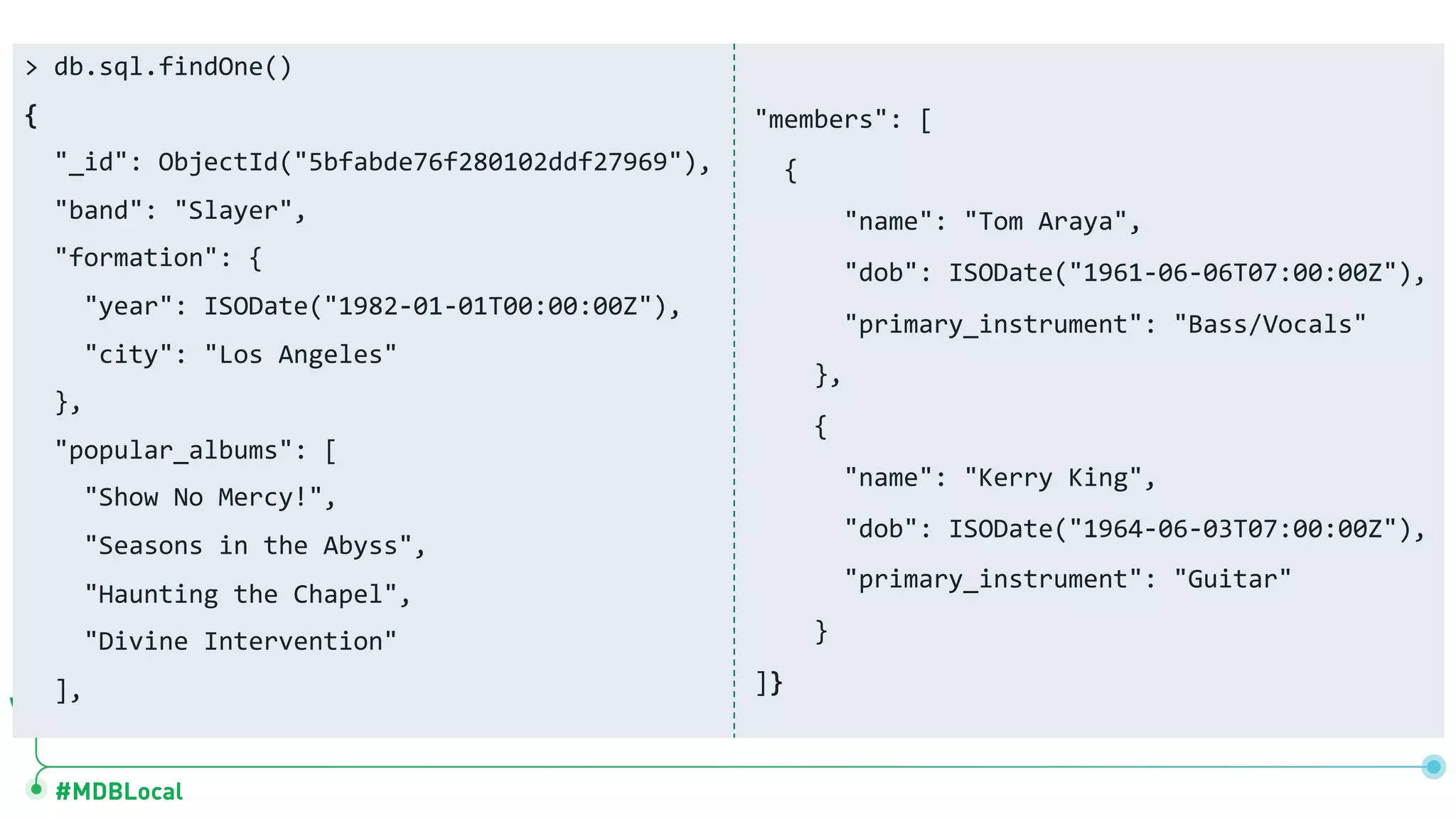 #MDBLocal
> db.sql.findOne()
{
"_id": ObjectId("5bfabde76f280102ddf27969"),
"band": "Slayer",
"formation": {
"year": ISODate("1982-01-01T00:00:00Z"),
"city": "Los Angeles"
},
"popular_albums": [
"Show No Mercy!",
"Seasons in the Abyss",
"Haunting the Chapel",
"Divine Intervention"
],
"members": [
{
"name": "Tom Araya",
"dob": ISODate("1961-06-06T07:00:00Z"),
"primary_instrument": "Bass/Vocals"
},
{
"name": "Kerry King",
"dob": ISODate("1964-06-03T07:00:00Z"),
"primary_instrument": "Guitar"
}
]}
 