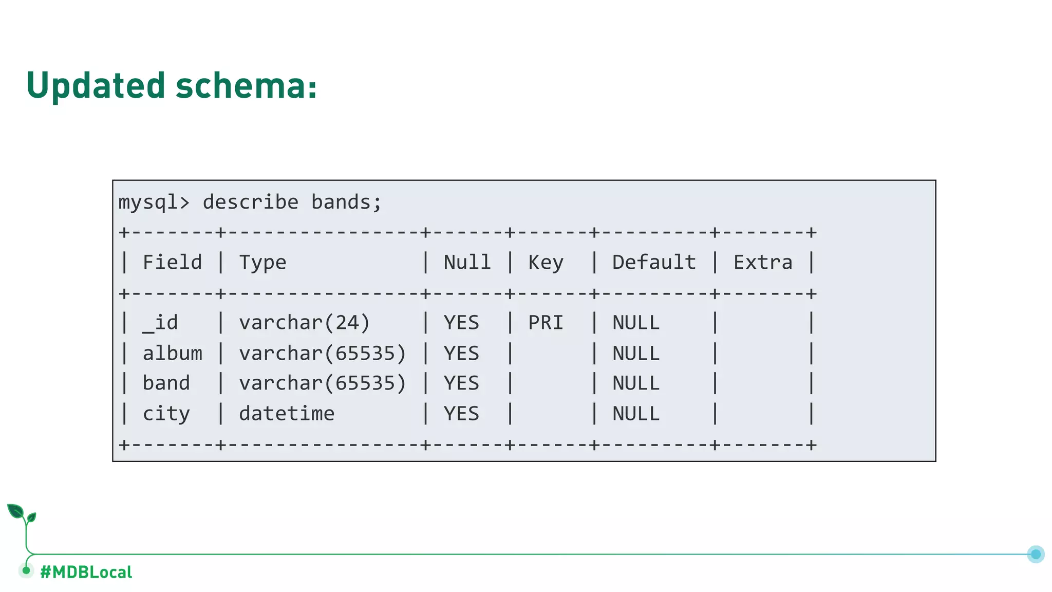 #MDBLocal
Updated schema:
mysql> describe bands;
+-------+----------------+------+------+---------+-------+
| Field | Type | Null | Key | Default | Extra |
+-------+----------------+------+------+---------+-------+
| _id | varchar(24) | YES | PRI | NULL | |
| album | varchar(65535) | YES | | NULL | |
| band | varchar(65535) | YES | | NULL | |
| city | datetime | YES | | NULL | |
+-------+----------------+------+------+---------+-------+
 