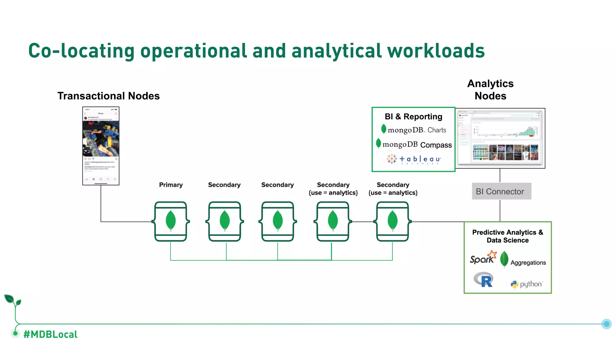 #MDBLocal
Co-locating operational and analytical workloads
 