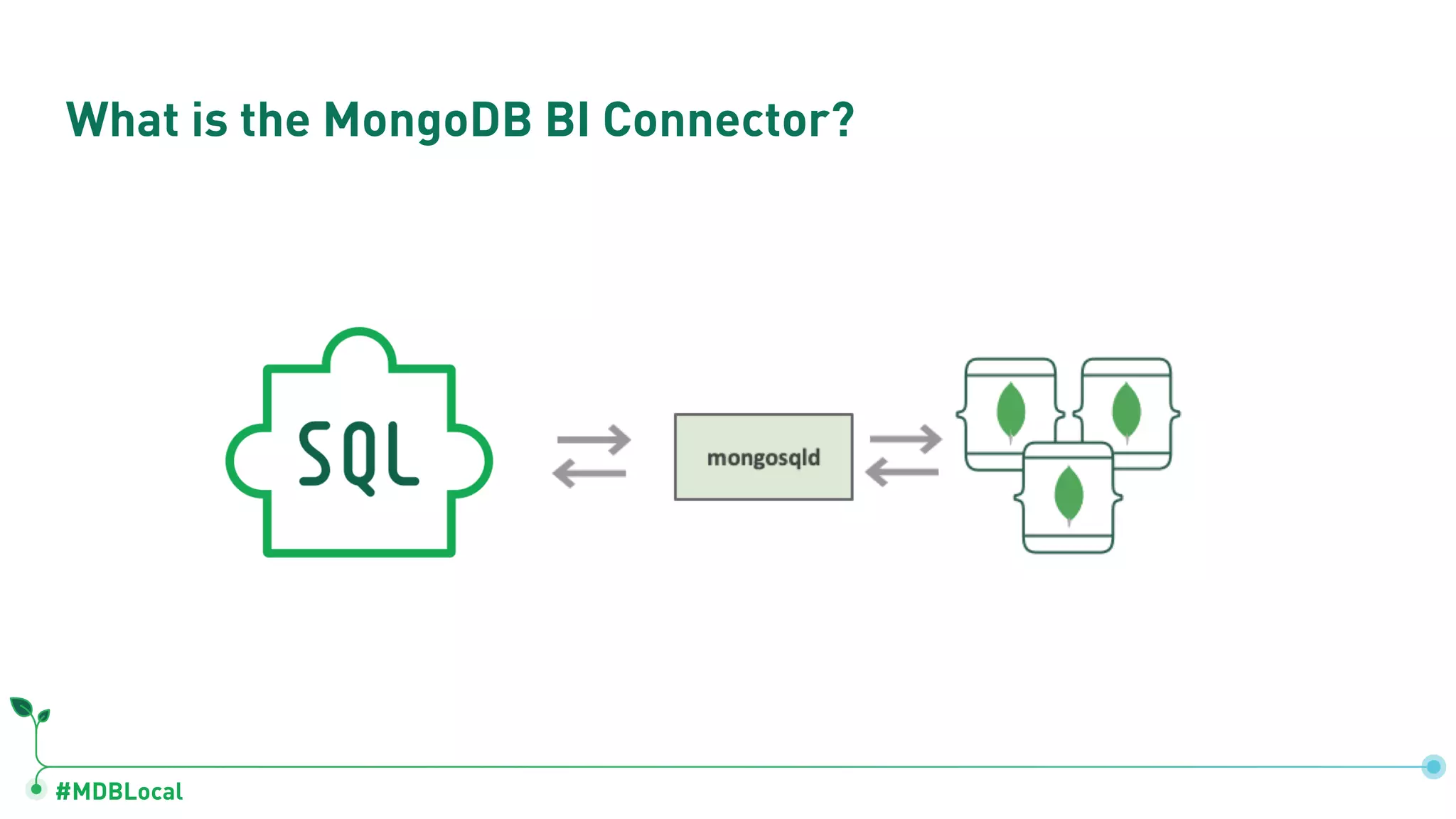 #MDBLocal
What is the MongoDB BI Connector?
 