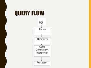 QUERY FLOW
Parser
Optimizer
Code
Generator/I
nterpreter
Processor
SQL
 