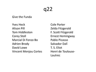 Give the Funda 
q22 
Yves Heck Cole Porter 
Alison Pill Zelda Fitzgerald 
Tom Hiddleston F. Scott Fitzgerald 
Corey Stoll Ernest Hemingway 
Marcial Di Fonzo Bo Pablo Picasso 
Adrien Brody Salvador Dalí 
David Lowe T. S. Eliot 
Vincent Menjou Cortes Henri de Toulouse- 
Lautrec 
 