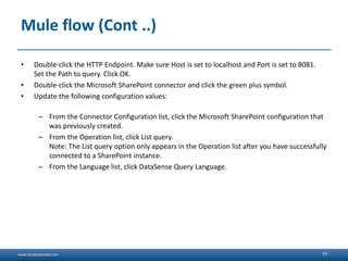Query Operation in Microsoft SharePoint using Mule ESB | PPTX