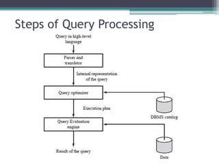 Query optimization | PPTX