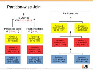 © Copyright EnterpriseDB Corporation, 2018. All Rights Reserved. 8
Partition-wise Join
Partition 1
FOR VALUES
(0) TO (100)
Partitioned table
t1 (c1 int, ...)
Partition 3
FOR VALUES
(200) TO (300)
Partition 2
FOR VALUES
(100) TO (200)
Partition 1
FOR VALUES
(0) TO (100)
Partition 3
FOR VALUES
(200) TO (300)
Partition 2
FOR VALUES
(100) TO (200)
Partition 1
FOR VALUES
(0) TO (100)
Partitioned table
t2 (c1 int, ...)
Partition 3
FOR VALUES
(200) TO (300)
Partition 2
FOR VALUES
(100) TO (200)
t1 JOIN t2
ON t1.c1 = t2.c1
Partitioned join
Partition 3
FOR VALUES
(200) TO (300)
Partition 1
FOR VALUES
(0) TO (100)
Partition 3
FOR VALUES
(200) TO (300)
Partition 2
FOR VALUES
(100) TO (200)
Partition 3
FOR VALUES
(200) TO (300)
Partition 1
FOR VALUES
(0) TO (100)
Partition 3
FOR VALUES
(200) TO (300)
Partition 2
FOR VALUES
(100) TO (200)
 