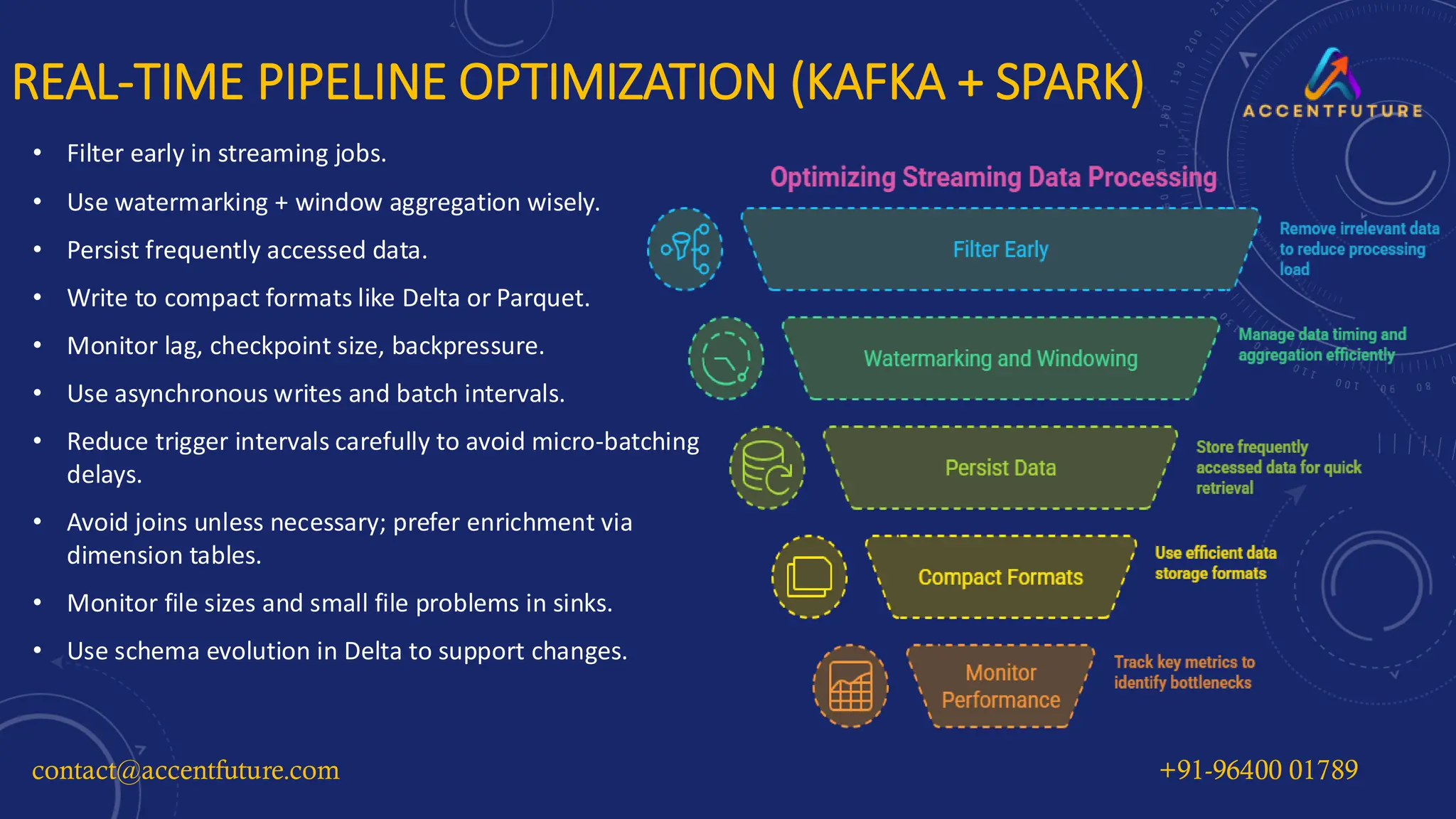 REAL-TIME PIPELINE OPTIMIZATION (KAFKA + SPARK)
• Filter early in streaming jobs.
• Use watermarking + window aggregation wisely.
• Persist frequently accessed data.
• Write to compact formats like Delta or Parquet.
• Monitor lag, checkpoint size, backpressure.
• Use asynchronous writes and batch intervals.
• Reduce trigger intervals carefully to avoid micro-batching
delays.
• Avoid joins unless necessary; prefer enrichment via
dimension tables.
• Monitor file sizes and small file problems in sinks.
• Use schema evolution in Delta to support changes.
contact@accentfuture.com +91-96400 01789
 