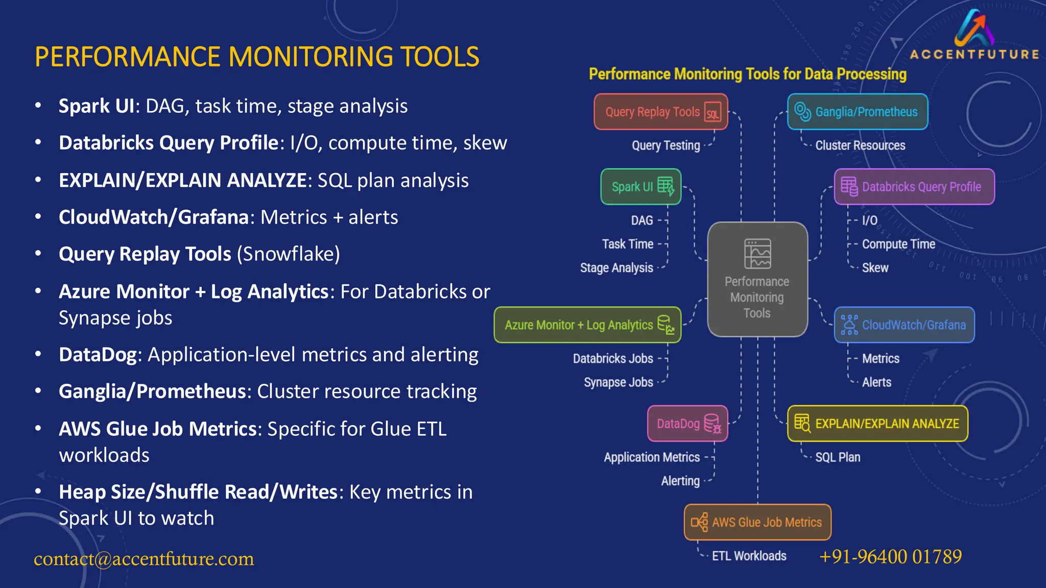 PERFORMANCE MONITORING TOOLS
• Spark UI: DAG, task time, stage analysis
• Databricks Query Profile: I/O, compute time, skew
• EXPLAIN/EXPLAIN ANALYZE: SQL plan analysis
• CloudWatch/Grafana: Metrics + alerts
• Query Replay Tools (Snowflake)
• Azure Monitor + Log Analytics: For Databricks or
Synapse jobs
• DataDog: Application-level metrics and alerting
• Ganglia/Prometheus: Cluster resource tracking
• AWS Glue Job Metrics: Specific for Glue ETL
workloads
• Heap Size/Shuffle Read/Writes: Key metrics in
Spark UI to watch
contact@accentfuture.com +91-96400 01789
 